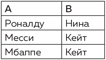 Восемь этюдов о бесконечности. Математическое приключение