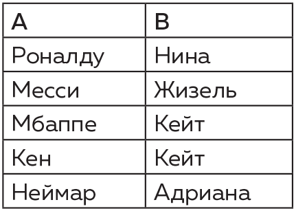 Восемь этюдов о бесконечности. Математическое приключение