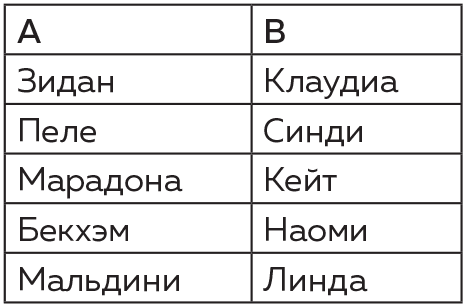 Восемь этюдов о бесконечности. Математическое приключение