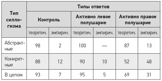 Чеширская улыбка кота Шрёдингера: мозг, язык и сознание