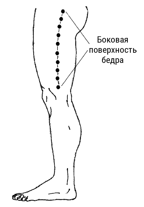 Большой самоучитель исцеляющих точек. Подробный атлас, приемы и упражнения