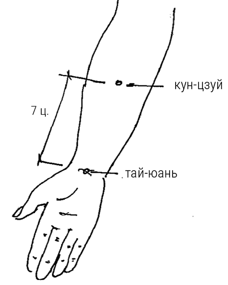 Большой самоучитель исцеляющих точек. Подробный атлас, приемы и упражнения