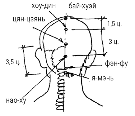 Большой самоучитель исцеляющих точек. Подробный атлас, приемы и упражнения