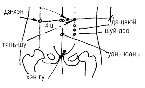 Большой самоучитель исцеляющих точек. Подробный атлас, приемы и упражнения