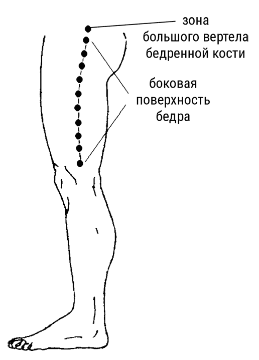 Большой самоучитель исцеляющих точек. Подробный атлас, приемы и упражнения