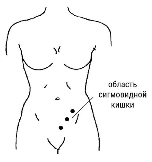 Большой самоучитель исцеляющих точек. Подробный атлас, приемы и упражнения