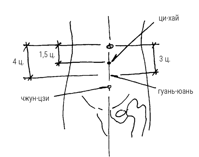 Большой самоучитель исцеляющих точек. Подробный атлас, приемы и упражнения