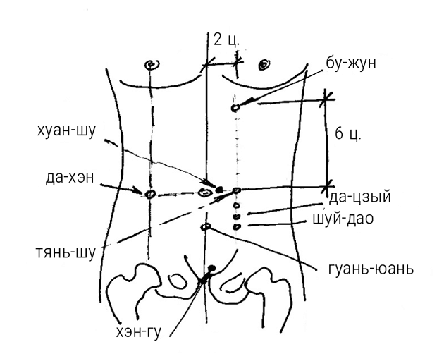 Большой самоучитель исцеляющих точек. Подробный атлас, приемы и упражнения