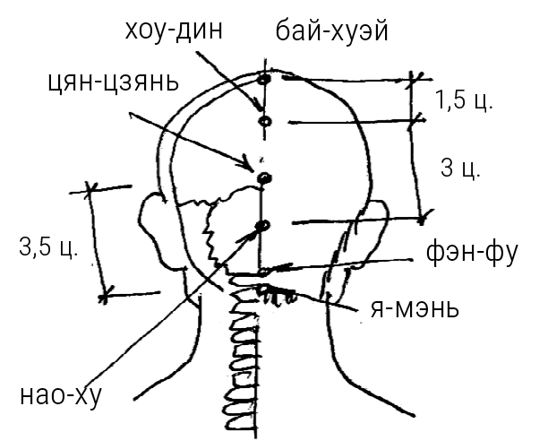 Большой самоучитель исцеляющих точек. Подробный атлас, приемы и упражнения