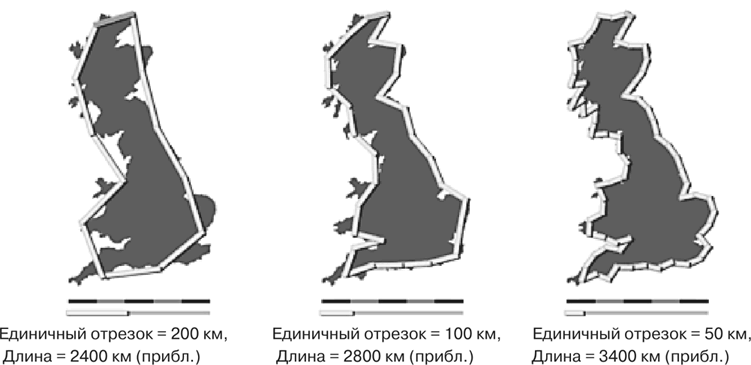 Масштаб. Универсальные законы роста, инноваций, устойчивости и темпов жизни организмов, городов, экономических систем и компаний