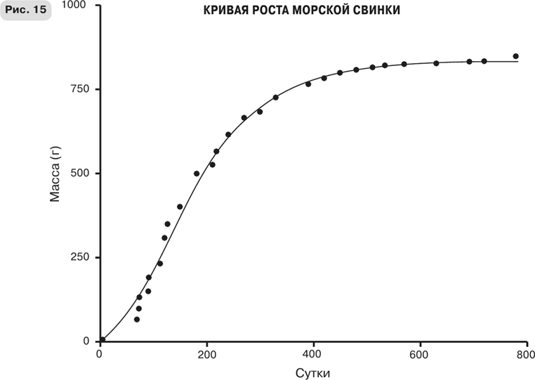 Масштаб. Универсальные законы роста, инноваций, устойчивости и темпов жизни организмов, городов, экономических систем и компаний