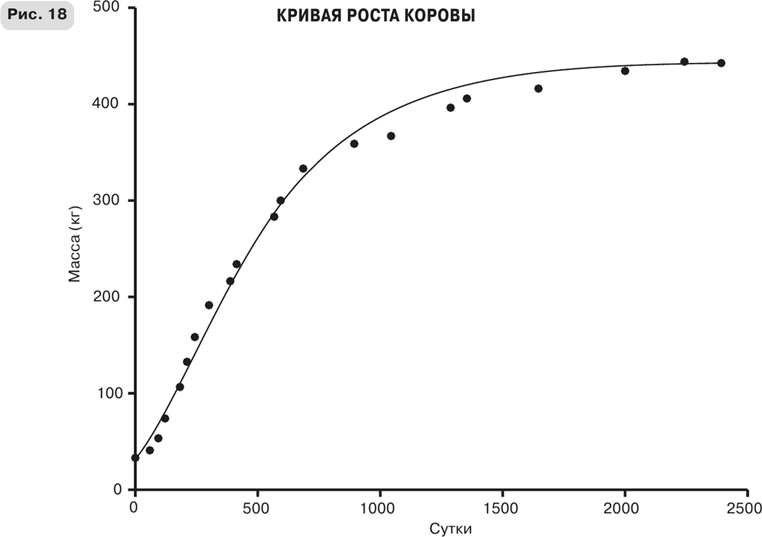 Масштаб. Универсальные законы роста, инноваций, устойчивости и темпов жизни организмов, городов, экономических систем и компаний