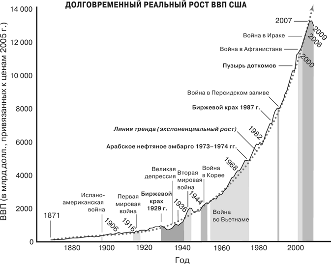 Масштаб. Универсальные законы роста, инноваций, устойчивости и темпов жизни организмов, городов, экономических систем и компаний