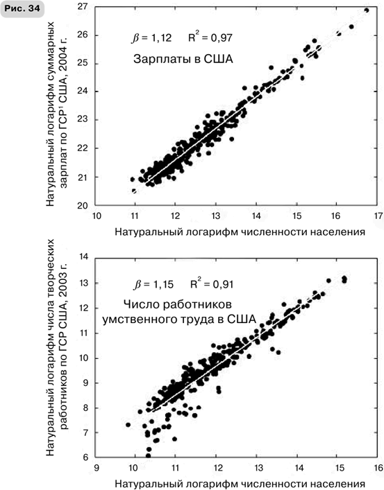 Масштаб. Универсальные законы роста, инноваций, устойчивости и темпов жизни организмов, городов, экономических систем и компаний