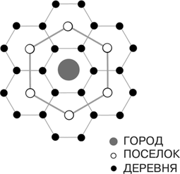 Масштаб. Универсальные законы роста, инноваций, устойчивости и темпов жизни организмов, городов, экономических систем и компаний