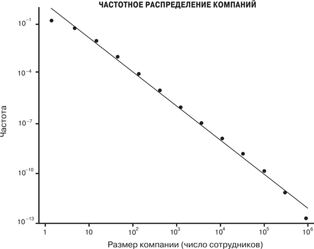 Масштаб. Универсальные законы роста, инноваций, устойчивости и темпов жизни организмов, городов, экономических систем и компаний