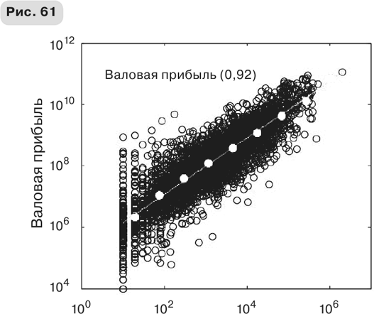 Масштаб. Универсальные законы роста, инноваций, устойчивости и темпов жизни организмов, городов, экономических систем и компаний