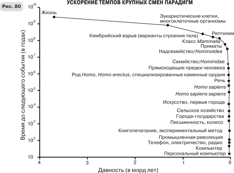 Масштаб. Универсальные законы роста, инноваций, устойчивости и темпов жизни организмов, городов, экономических систем и компаний