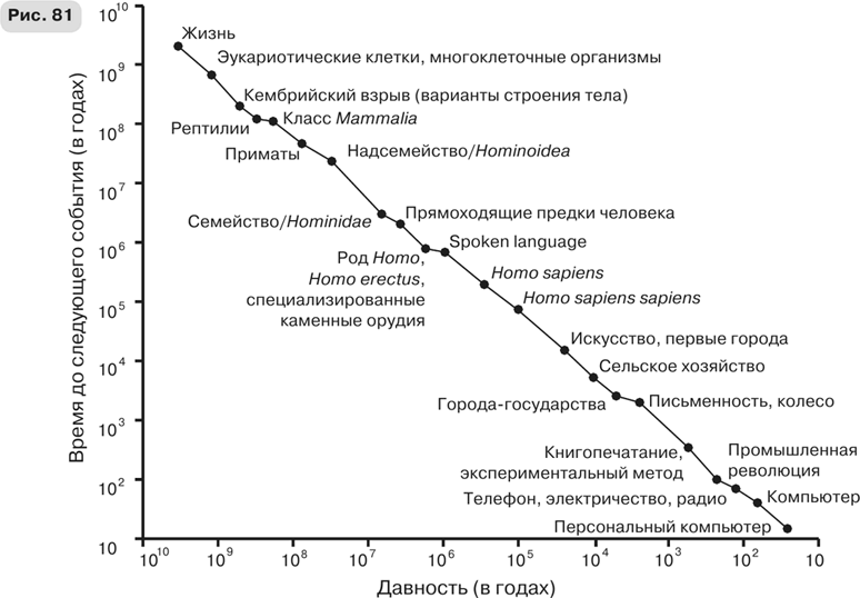 Масштаб. Универсальные законы роста, инноваций, устойчивости и темпов жизни организмов, городов, экономических систем и компаний