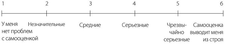 Самооценка. Практическое руководство по развитию уверенности в себе