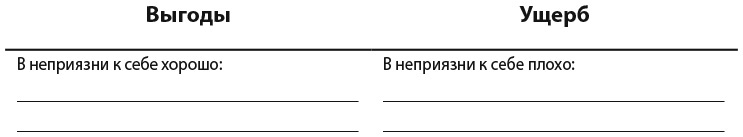 Самооценка. Практическое руководство по развитию уверенности в себе