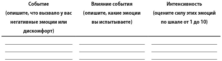 Самооценка. Практическое руководство по развитию уверенности в себе