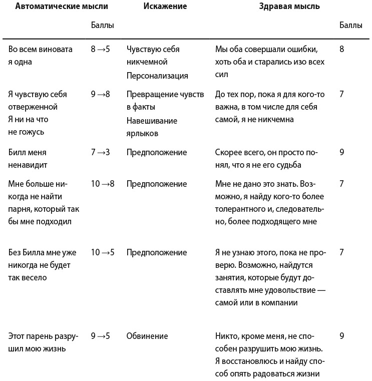 Самооценка. Практическое руководство по развитию уверенности в себе