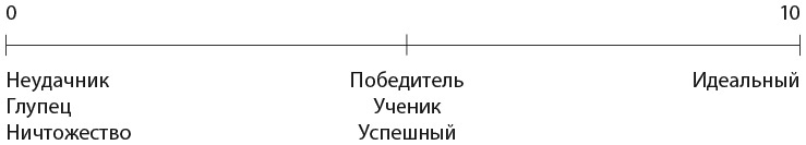 Самооценка. Практическое руководство по развитию уверенности в себе