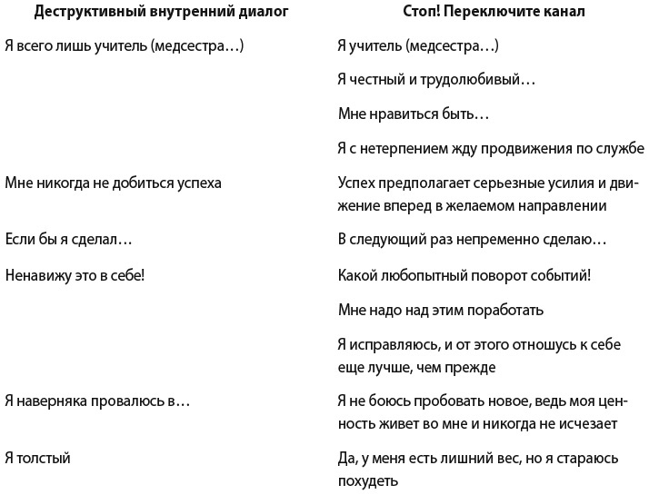 Самооценка. Практическое руководство по развитию уверенности в себе