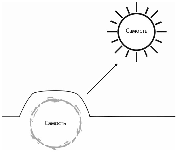 Самооценка. Практическое руководство по развитию уверенности в себе