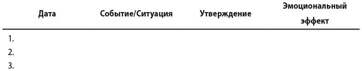 Самооценка. Практическое руководство по развитию уверенности в себе