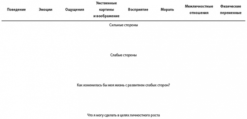 Самооценка. Практическое руководство по развитию уверенности в себе