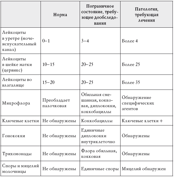 Женское здоровье: между нами девочками