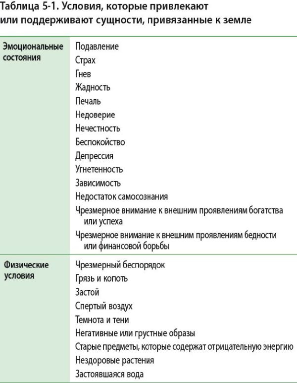 Книга о хорошей энергии. Создание гармонии и баланса для себя и своего дома