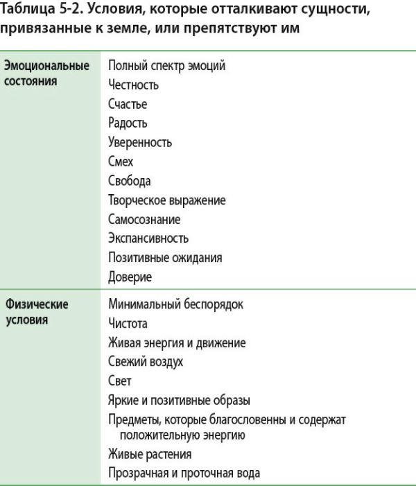 Книга о хорошей энергии. Создание гармонии и баланса для себя и своего дома