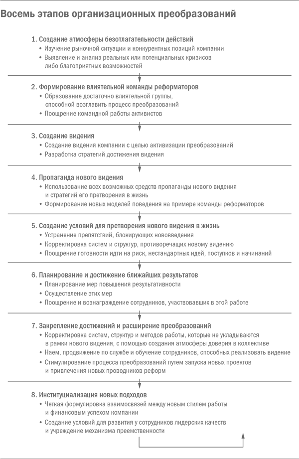 Управление изменениями