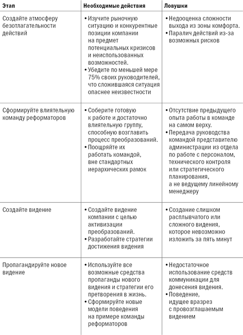 Управление изменениями