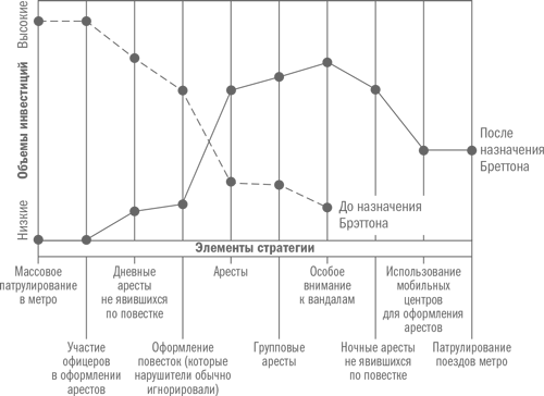 Управление изменениями