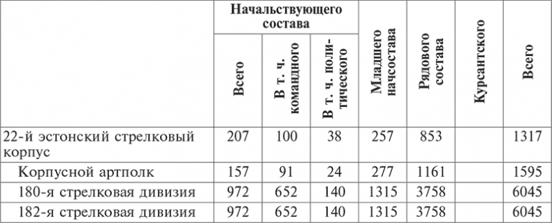 Национальный состав Красной армии. 1918–1945. Историко-статистическое исследование