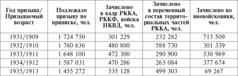 Национальный состав Красной армии. 1918–1945. Историко-статистическое исследование