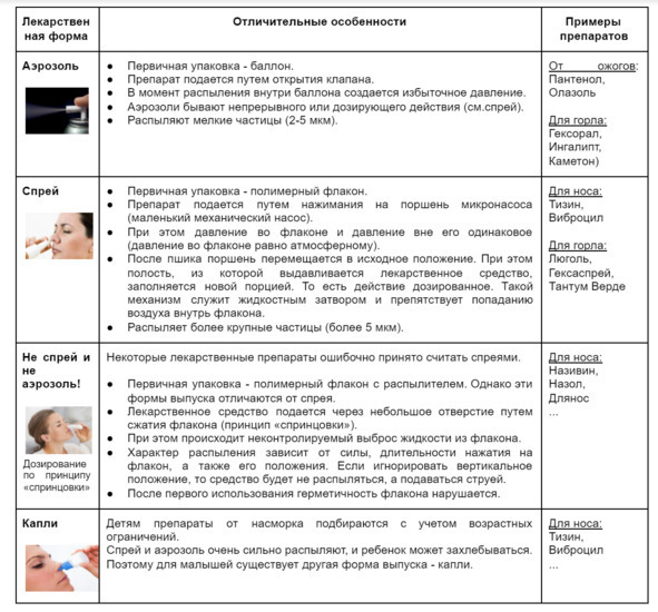 Лекарства ОТ Здоровья. Энциклопедия для посетителя аптеки