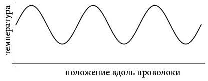 Бесконечная сила. Как математический анализ раскрывает тайны вселенной