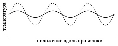 Бесконечная сила. Как математический анализ раскрывает тайны вселенной