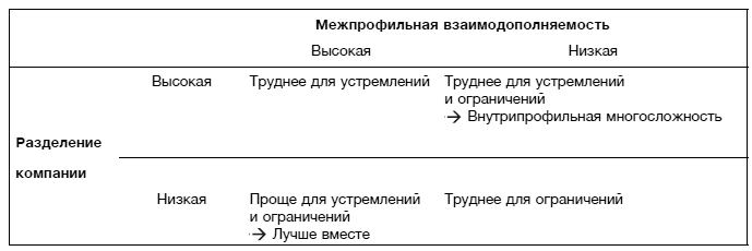 Hewlett Packard. Стратегия антихрупкости