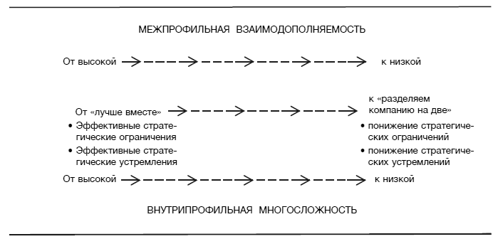 Hewlett Packard. Стратегия антихрупкости