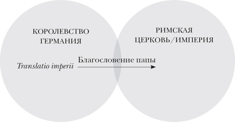 Краткая история Германии