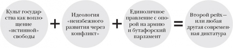 Краткая история Германии