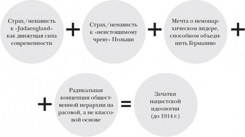 Краткая история Германии