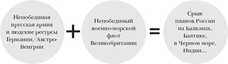 Краткая история Германии