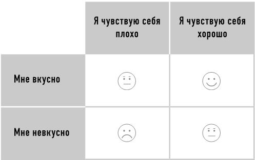 Тело знает лучше. Методика интуитивного питания для комфортного веса